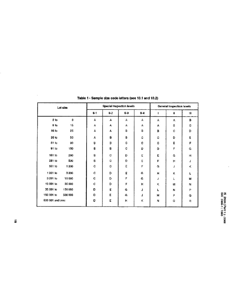 is-2500-1-2000-sampling-pdf-pdf