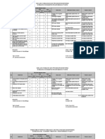 Evaluasi Tehadap Pelksanaan Koordinasi