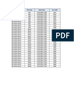 Alarm Name Site Code Down Since 2G - Vlan