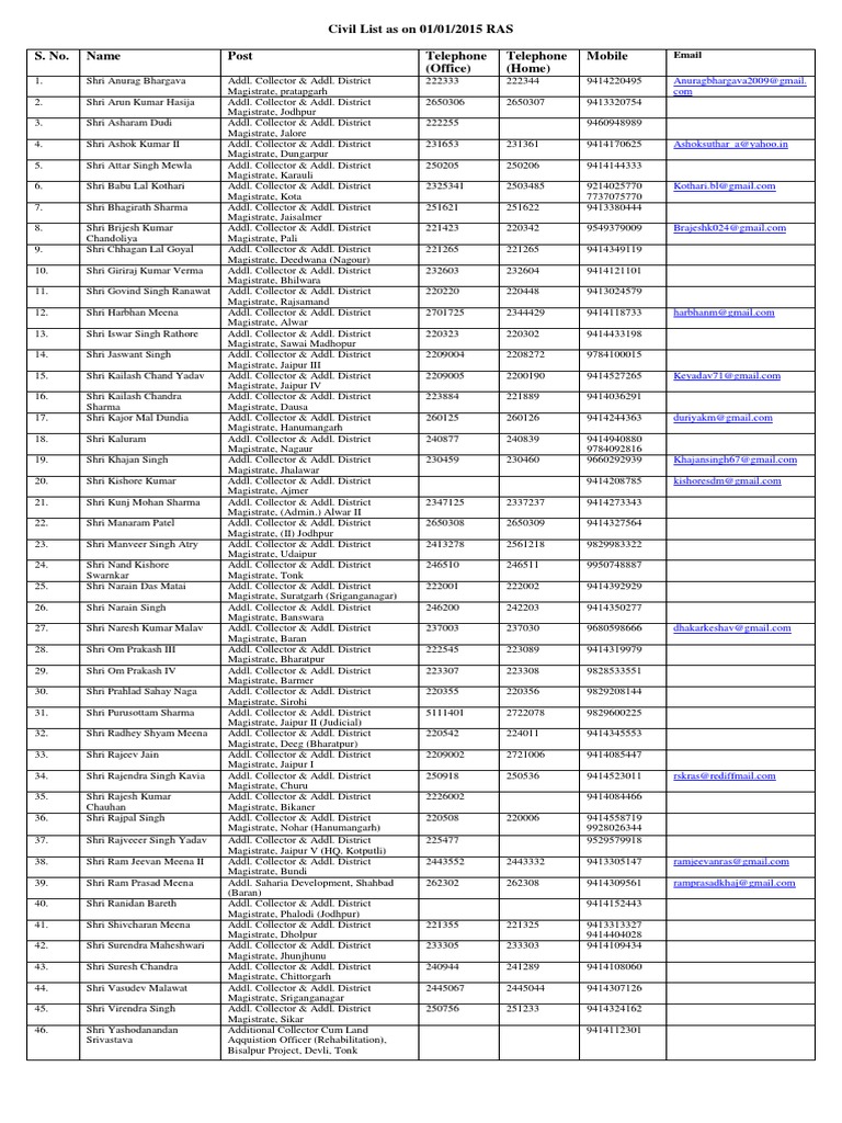 Rajasthan District Collector List 2025 | PDF | Abstract Strategy Games ...