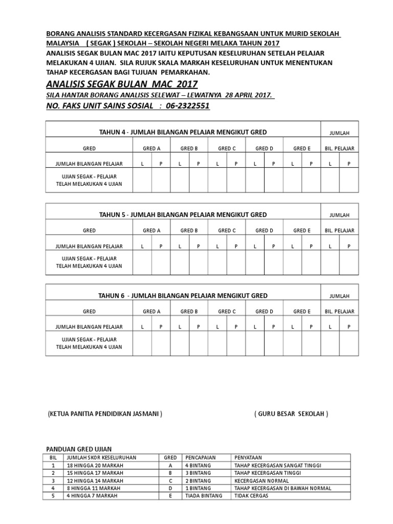 Surat Makluman Pelaksanaan Kokum