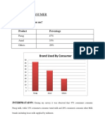 Report of Consumer: Brand Used by Consumer