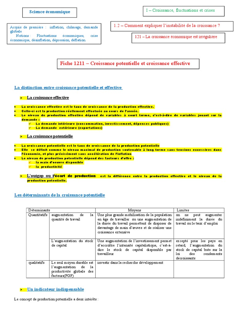 Comment Explique Instabilite Croissance Schema Synthese Cours Fiche 1211 - Croissance Effective Et Croissance Réelle | PDF | Croissance  économique | Capital (Économie)