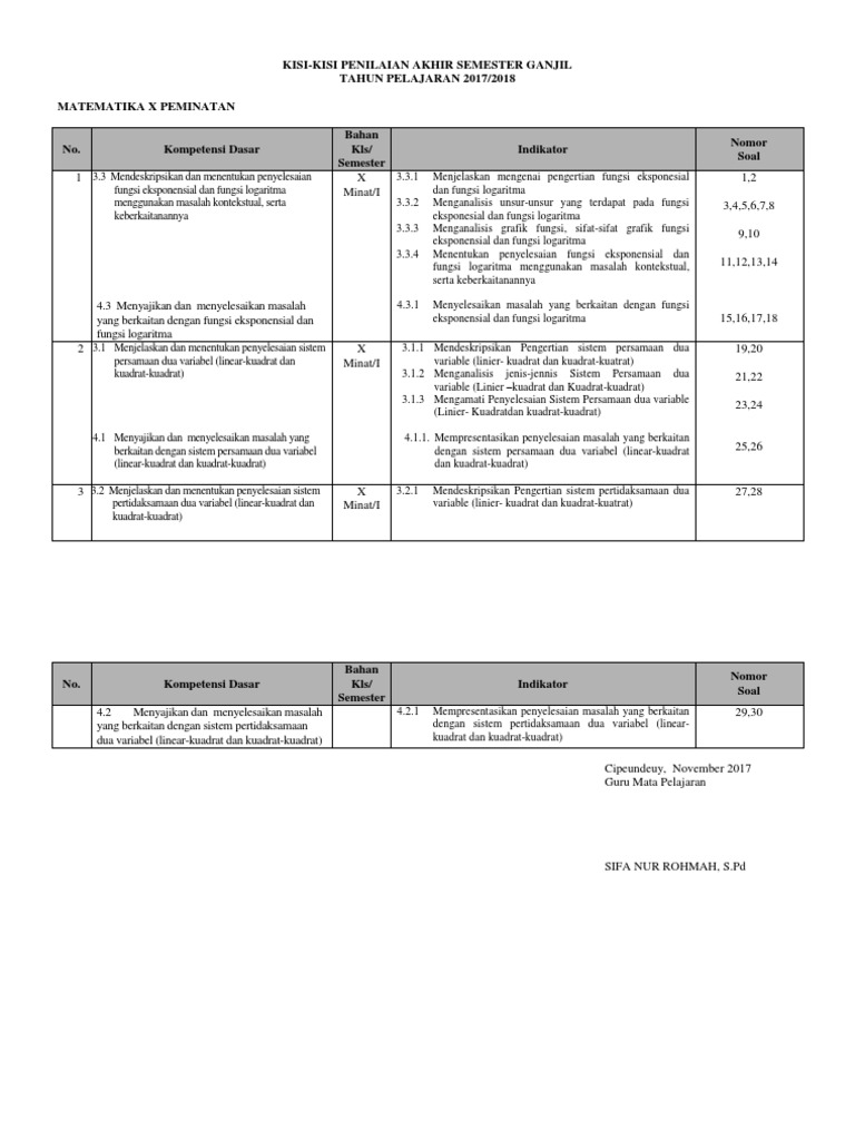 Kisi Kisi Pas Matematika Sifa Docx