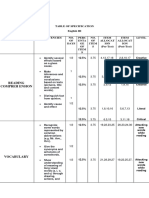 Table of Specification English III: Reading Compreh Ension