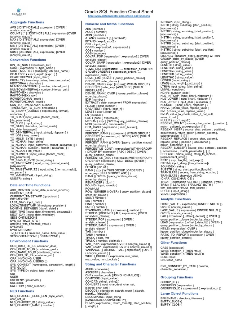 Oracle SQL Function Cheat Sheet | PDF | Data Management | Data