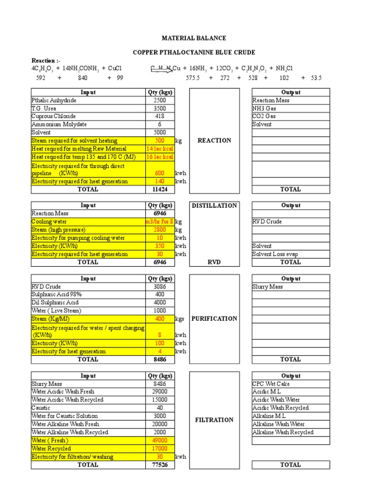 CPC Blue Crude Production Process | PDF | Steam | Water