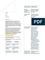 Rehabilitation Liquidation: 3. 2 Fold Purpose Corp Rehab