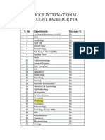 Discount Summary of PTA