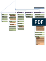 MIH Organisation Chart.pdf