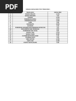 Senarai Harga Buku Teks Tingkatan 1