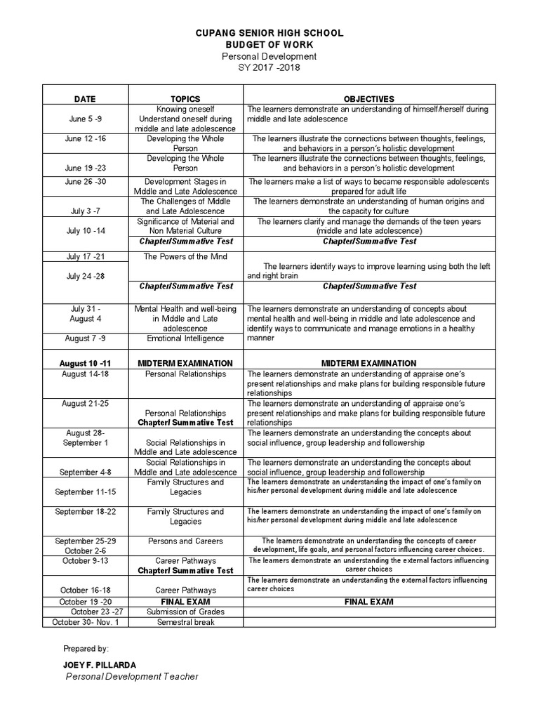 PD Budget of Work-Perdev | PDF | Adolescence | Understanding