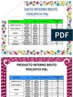 PIB datos economia.docx