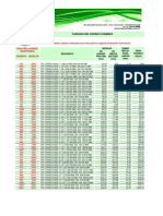 Tabela Ferro Fundido PDF