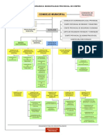 ESTRUCTURA ORGÁNICA CHEPÉN