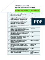 Profil Lulusan Sma Dan Pendidikan Karakter