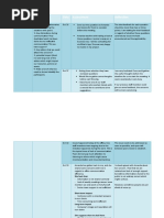 Monitoring Table