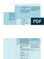 Monitoring Table