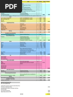 Novotel IT Indicative Budget 25052015