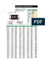 LTABLA DE RESISTORES SMDetra