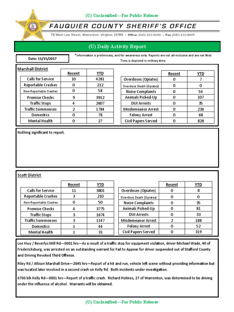 (U) Daily Activity Report Marshall District PDF Arrest Warrant