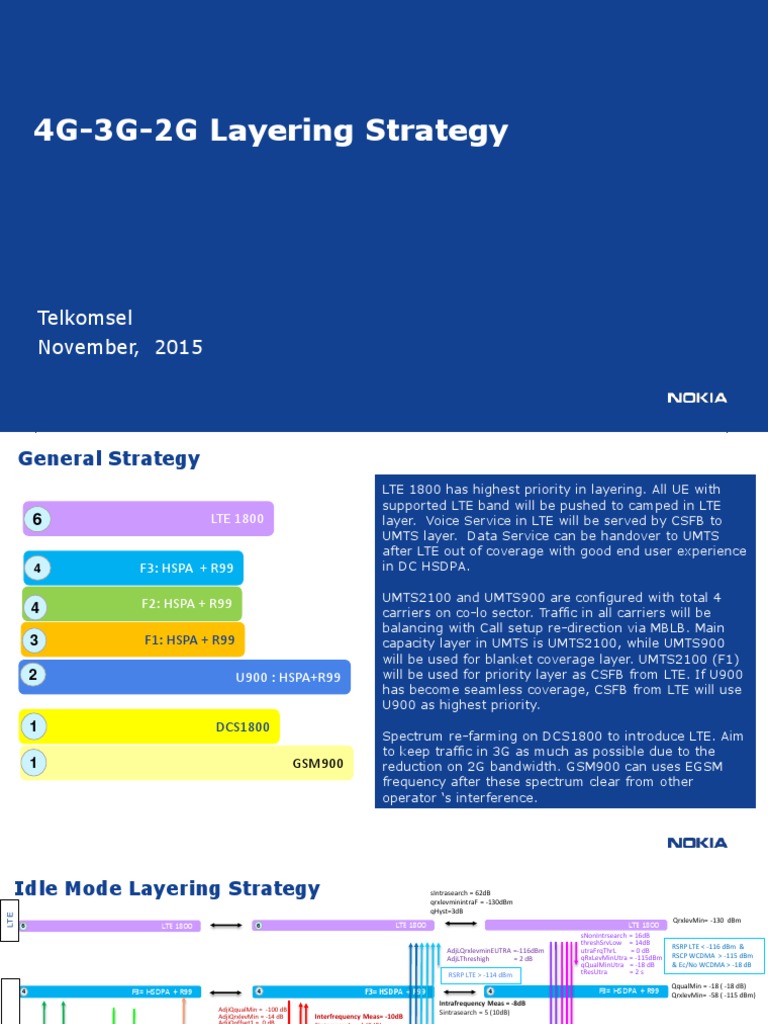 4G 3G 2G Layering Strategy Draft V01 | PDF | High Speed Packet Access ...