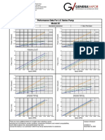 Performance Data For L/C Series Pump Model 2C: Iron Construction Standard Clearance 1" Std. Port Size