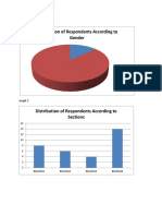 Distribution of Respondents According To Gender: Graph 1