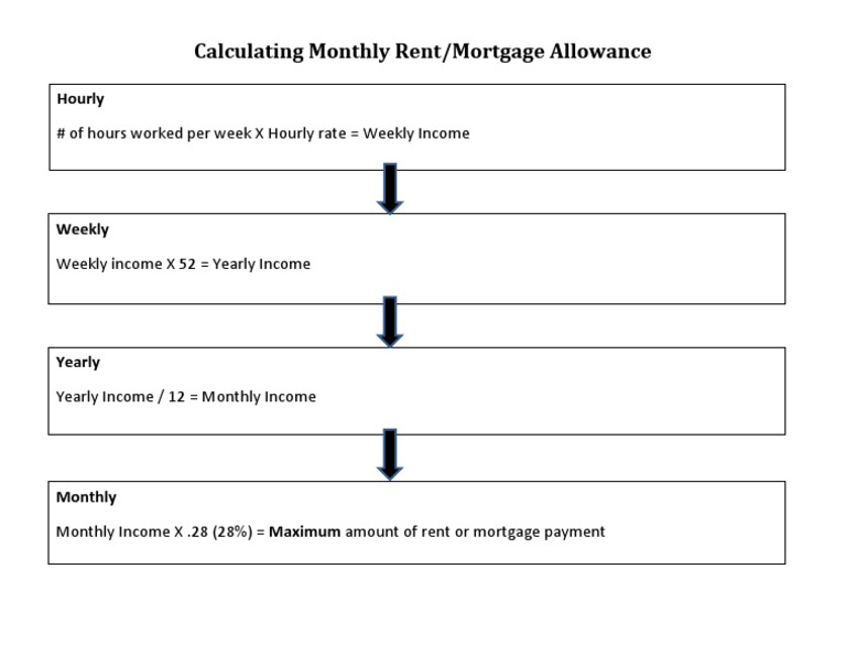 Monthly Rent/Mortgage Calculation Guide | PDF | Finance & Money ...