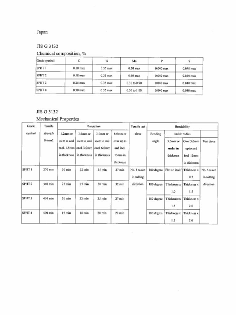 Jis G 3132 | PDF