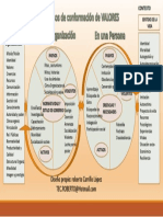 Procesos Conformación Valores