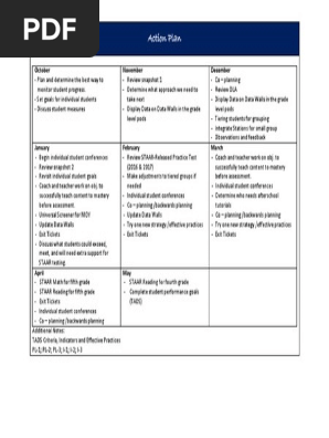 cptl action plan 2017-2018