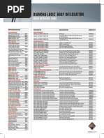 Diamond Logic Body Integration: Quick Reference Guide