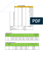 Data Curah Hujan