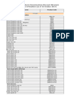 LoadCentral Discount Structure For Subdealers & Retailers Updated (16 October 2017)