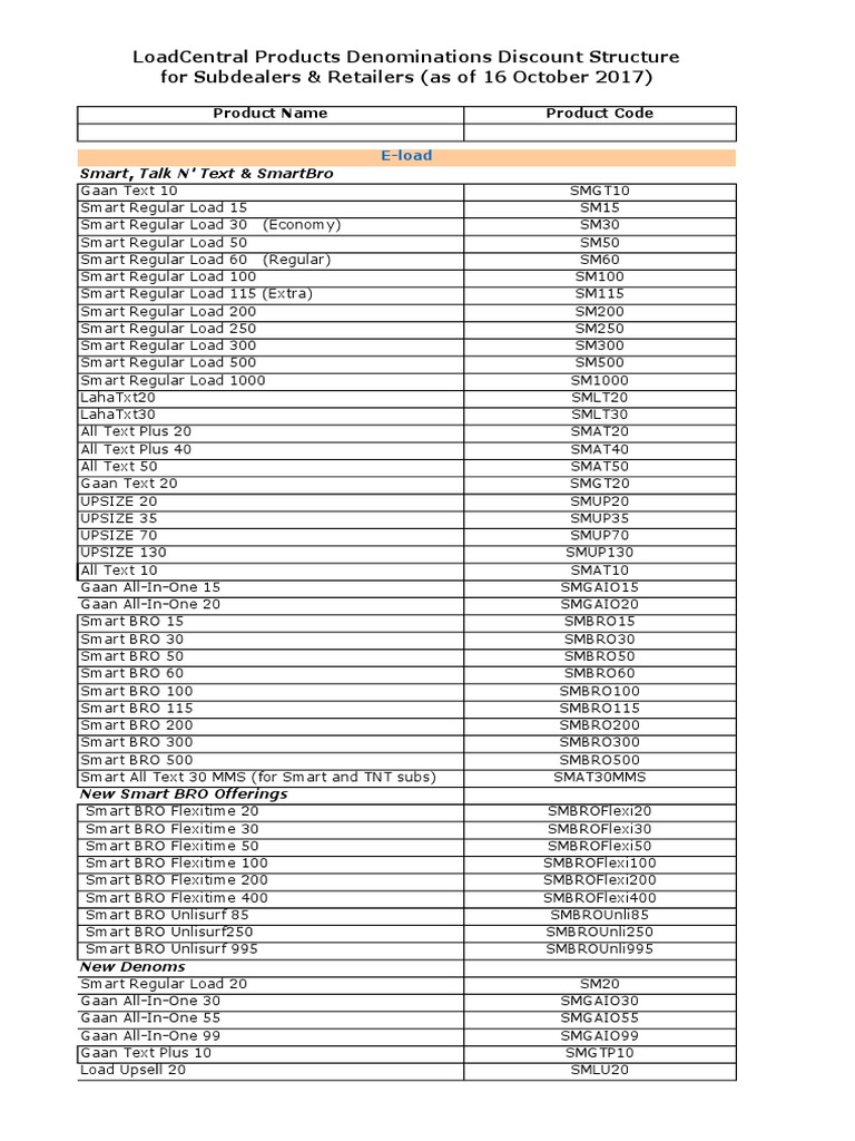 LoadCentral Discount Structure for Subdealers & Retailers Updated (16