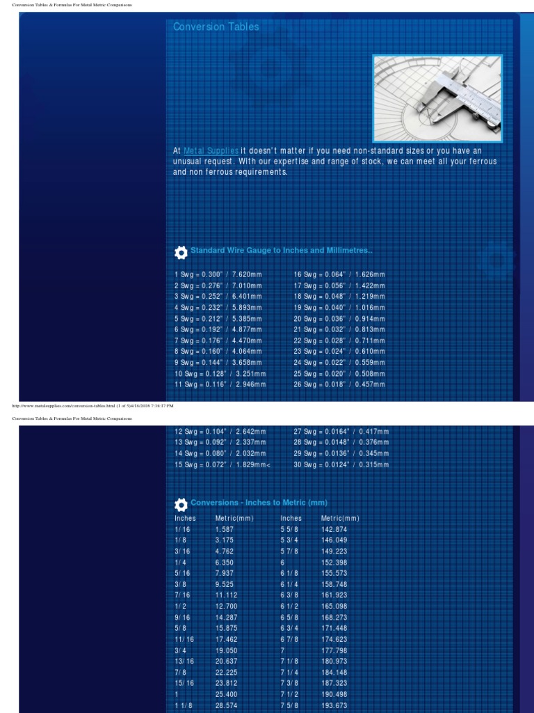 Conversion Tables & Formulas For Metal Metric Comparisons | Download ...