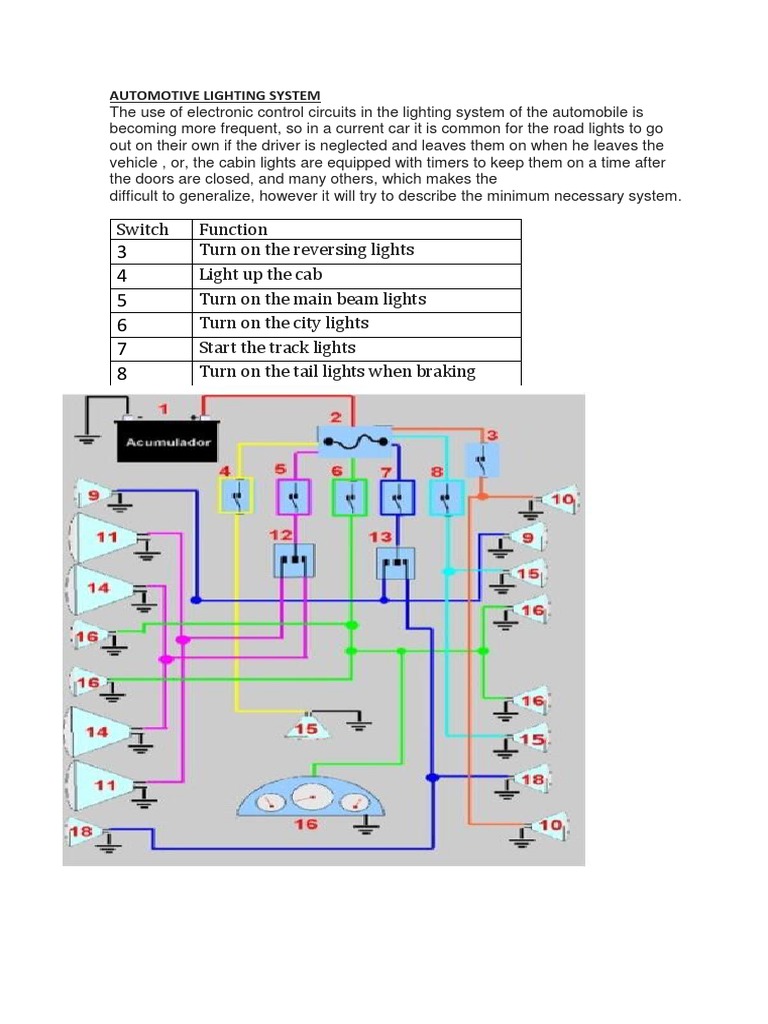 Automotive Lighting System PDF Land Vehicles Wheeled Vehicles