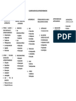 Clasificacion de Psicofarmaco