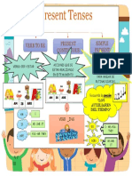 Present Tense Chart PDF