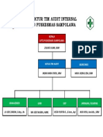 Struktur Tim Audit Internal (60x40)