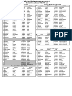 Organigramme CF