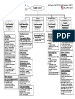 (Ebook) Quality Control, Defect Detection, Summary Chart PDF