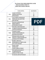 Daftar Juara Kelas