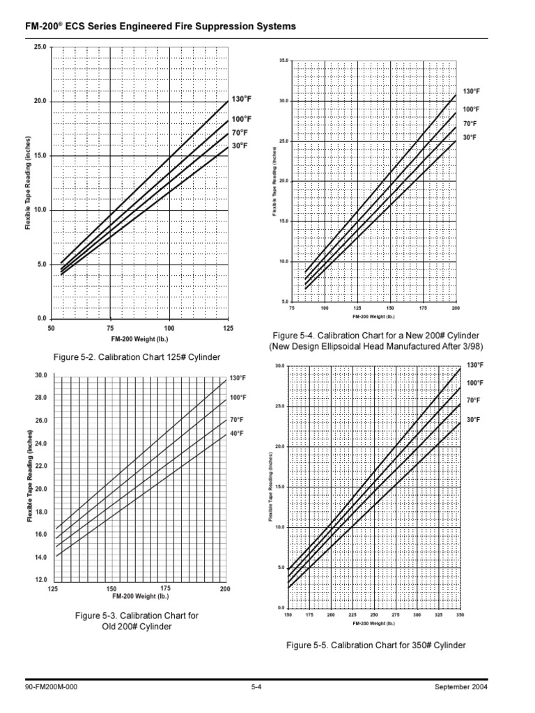 ECS Calibration Chart Engines Vehicle Technology