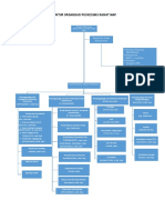 Struktur Organisasi Puskesmas Rawat Inap