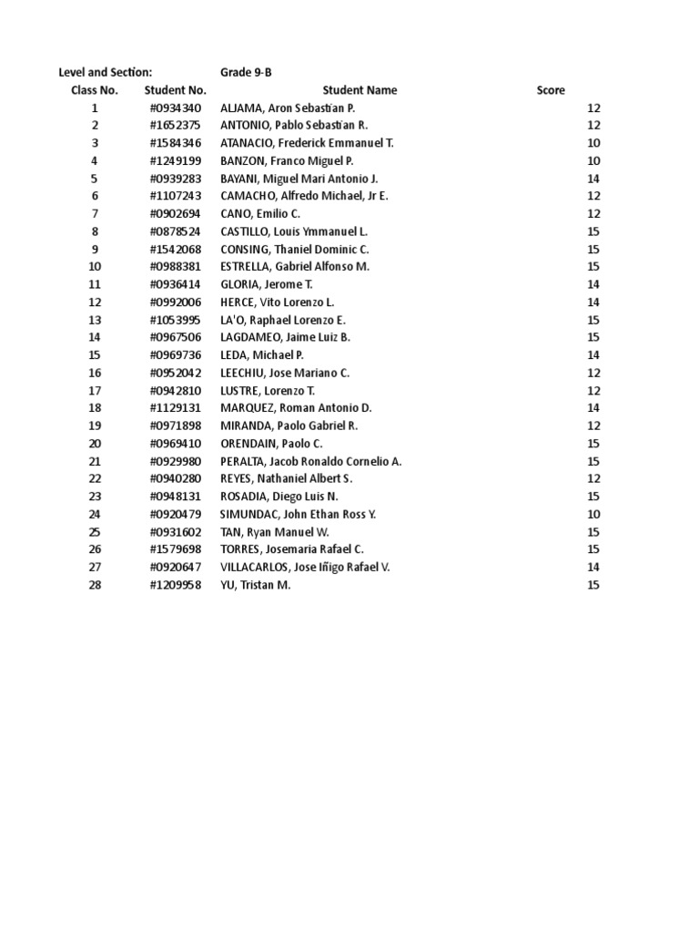 Grade 9-B Student Scores List | PDF