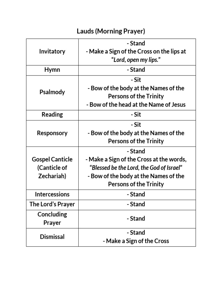 Lauds: Morning Prayer Guide | PDF | Religion & Spirituality