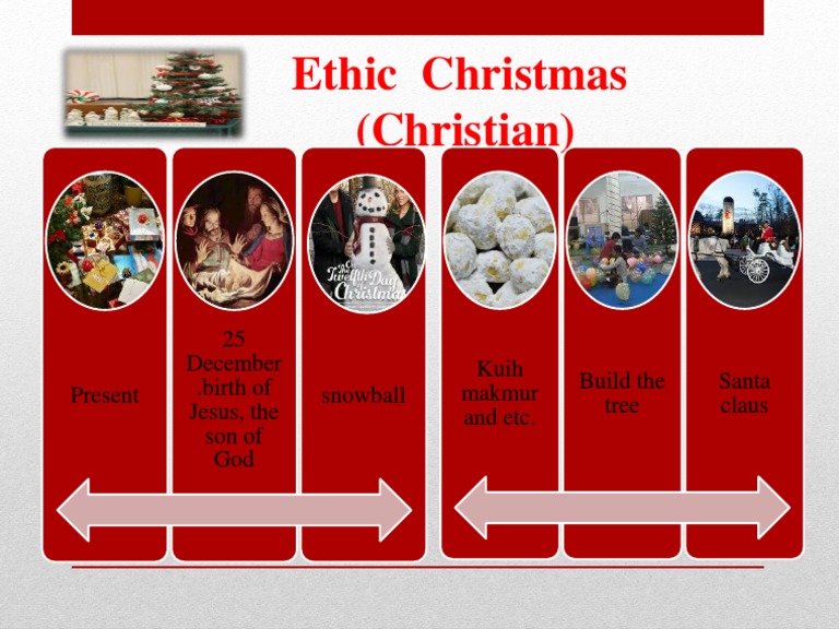Christian Christmas Ethics Guide | PDF