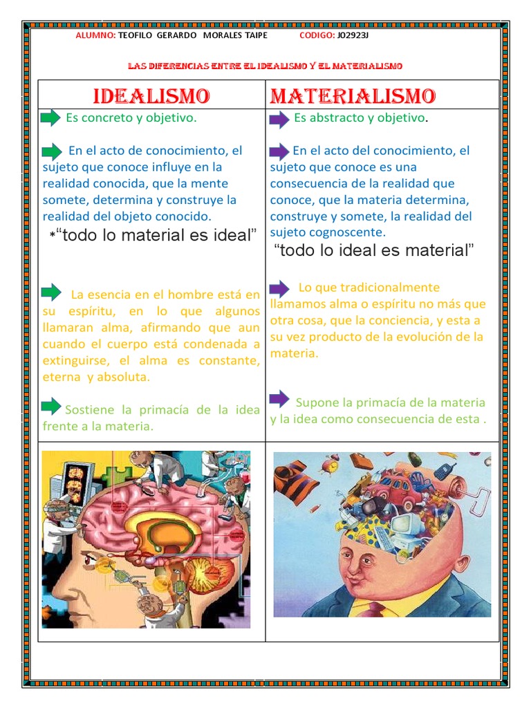 Las Diferencias Entre El Idealismo y